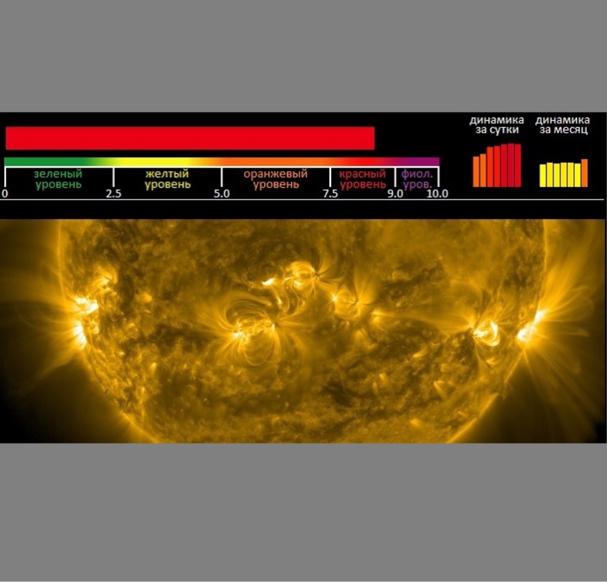 ������ ������������ ��� ������ ������� ��������� ����: �� ������ ��� ��������� ����� 30 �������, � ��� ��� �� ��������������