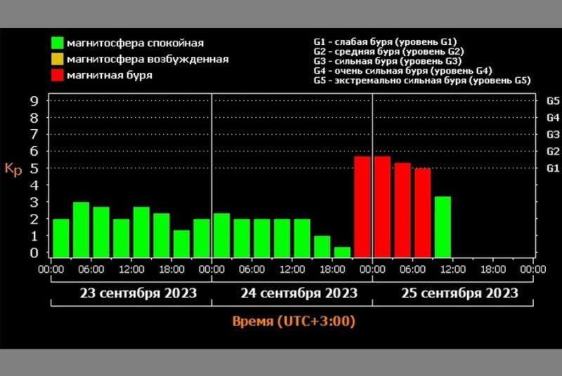 ���� ������ ��������� ���� ������������� �� �� ����� - � ���� ��� �� ���������� ��������