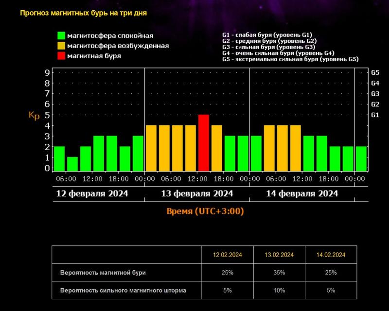 ������ ��� �� ���������� �� �����: ����, ����� ������ ����