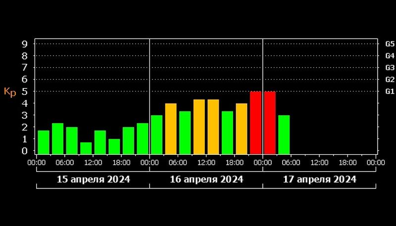 ������ �������� ��������� ����� ���������� ������: ����� ��� ���������� � ��� �������������