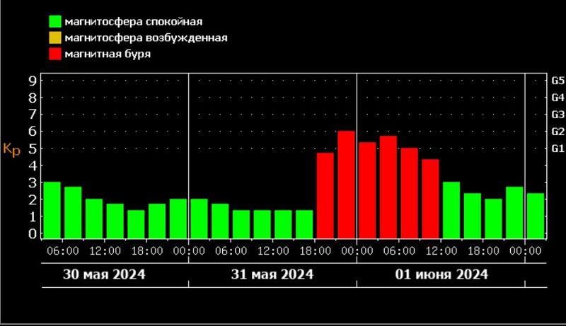 ��������� ���� ����� ������� �������� �������� ������ - ������ ����������, ����� �� �����