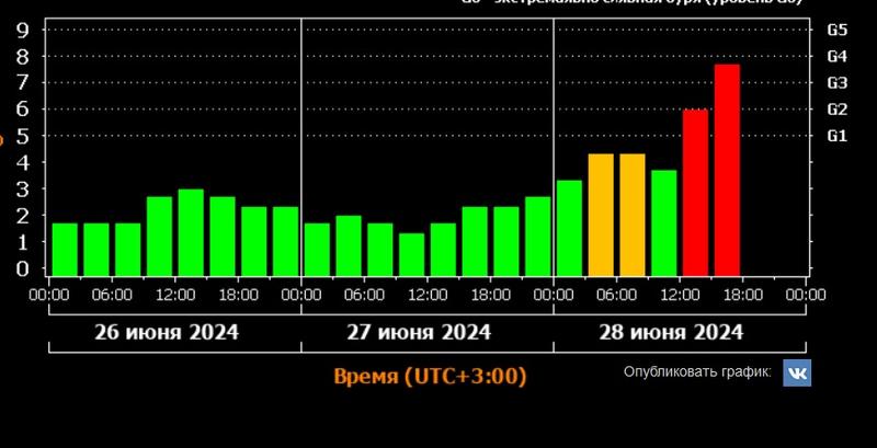 ������� ������� ����� ��������� ��������� ����� �� �������