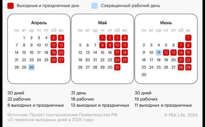 Россияне определились, какой вариант отдыха выберут в майские выходные