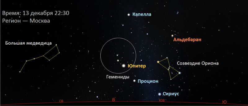 ��������� ���� ���������� ������� � �������� ����� - ��� ����� �� ���� �, �� �����